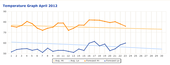 Long Range Weather Forecast Uk May