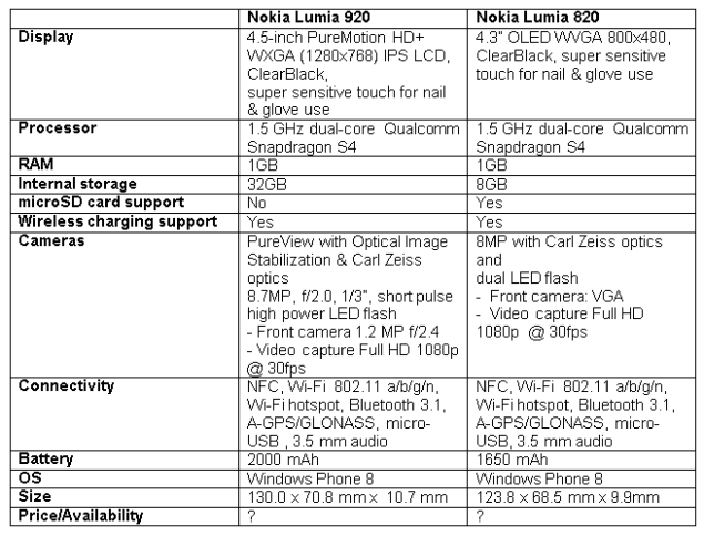 Lumia 920 Price