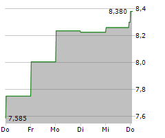 Lundin Mining