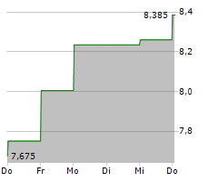 Lundin Mining