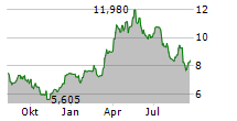 Lundin Mining Corp