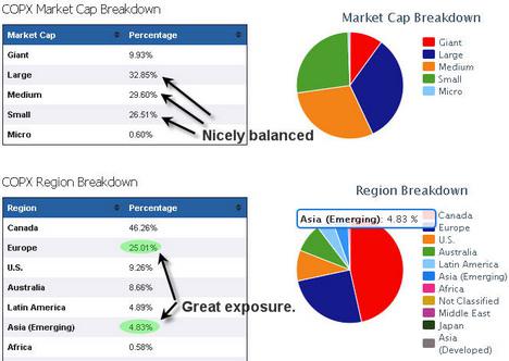 Lundin Mining Stock