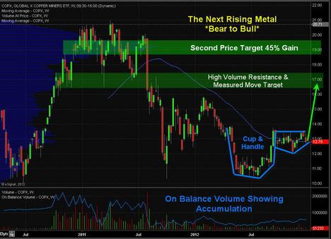 Lundin Mining Stock