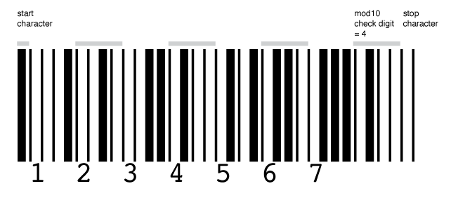 Magazine Barcode With Date