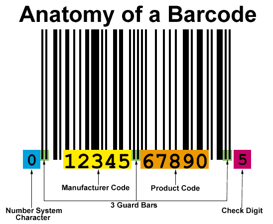 Magazine Barcode With Date