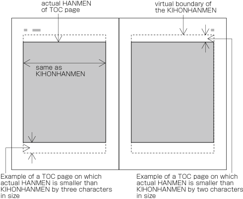 Magazine Design Layout Terminology