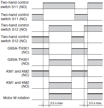 Magnetic Contactor Diagram