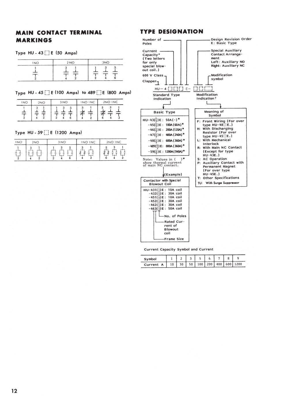 Magnetic Contactor Symbol