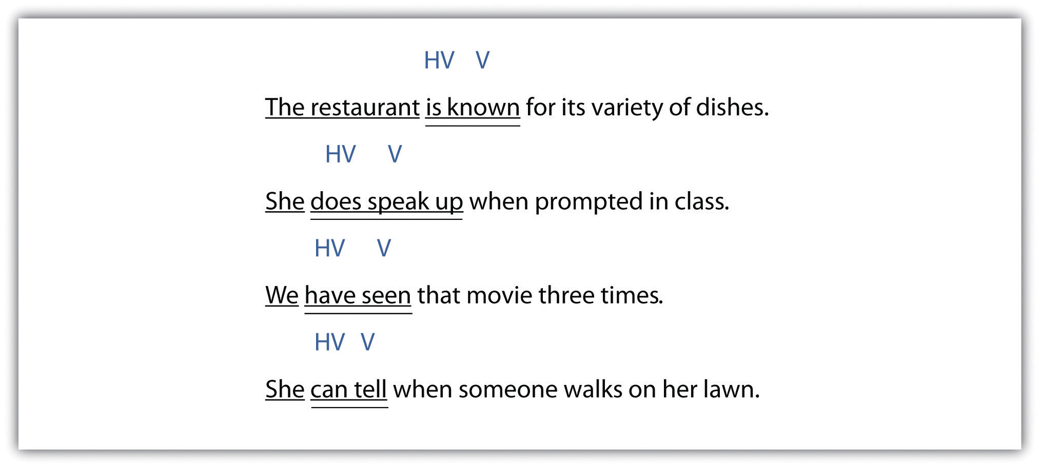 Main Verbs And Helping Verbs