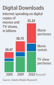 Major American Tv Networks