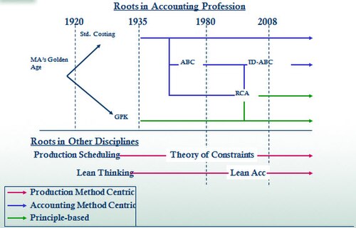 Management Accounting Reports Examples