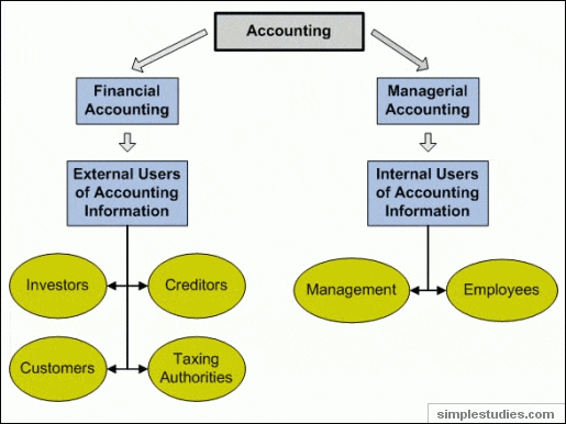 Management Accounting Reports Examples