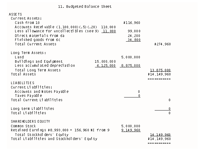 Management Accounting Reports Examples