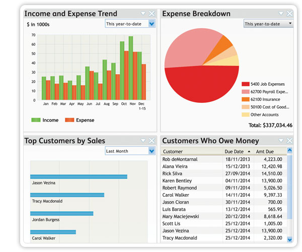 Management Accounting Reports Examples