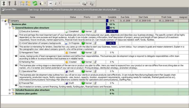 Management Team Plan Business Plan