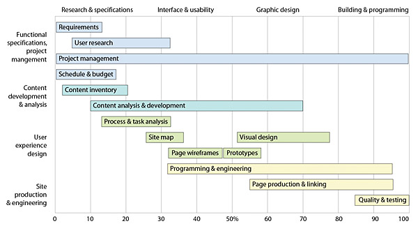 Management Team Roles And Responsibilities