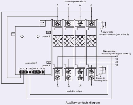 Manual Transfer Switch Diagram