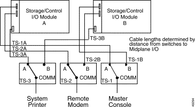 Manual Transfer Switch Diagram