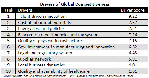 Manufacturing Industries In India