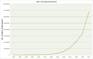 Manufacturing Industries In India Wiki