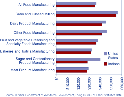 Manufacturing Industries Pictures