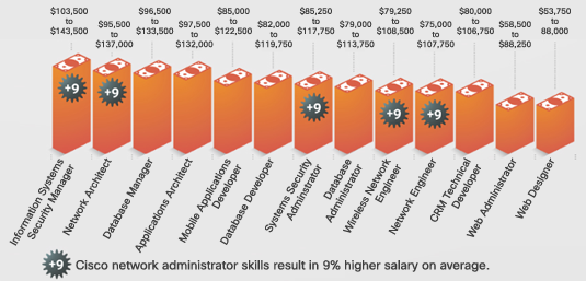 Marketing Salary Range