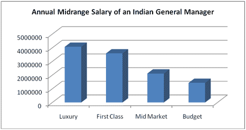 Marketing Salary Survey South Africa