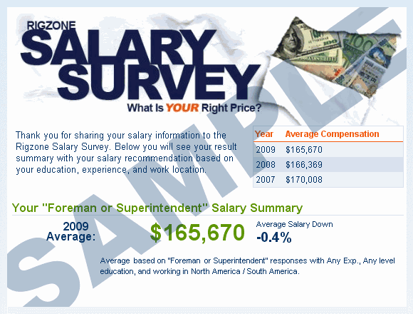 Marketing Salary Survey South Africa