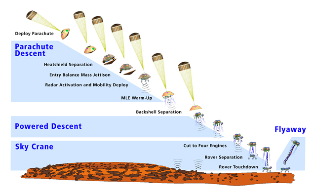 Mars Science Laboratory