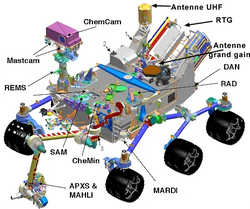 Mars Science Laboratory