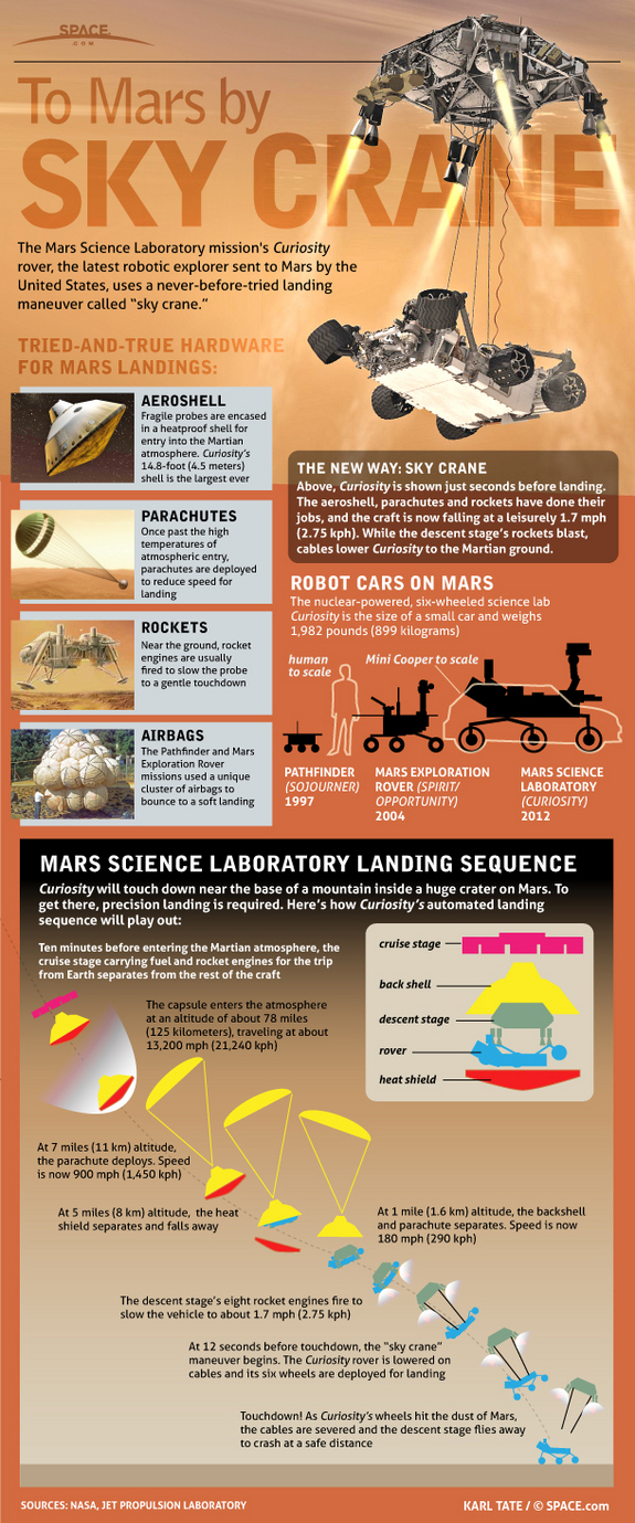 Mars Science Laboratory Curiosity