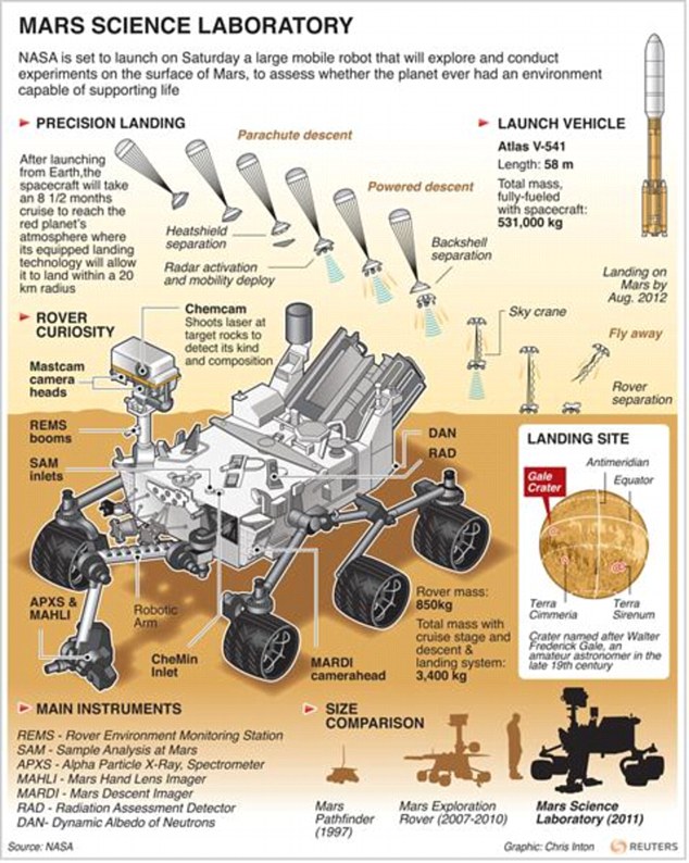 Mars Science Laboratory Discovery