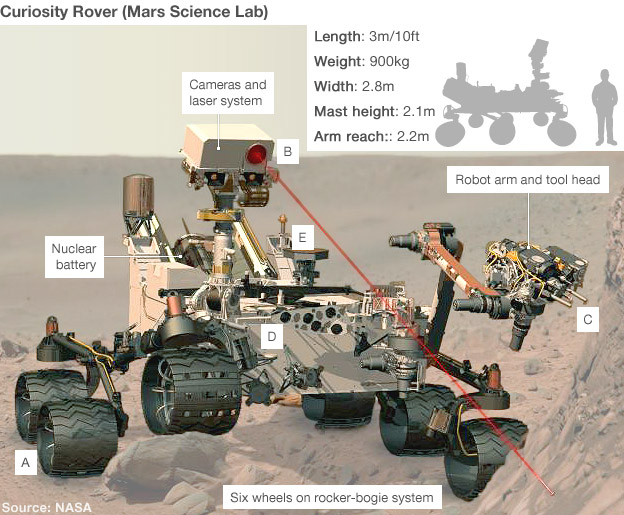 Mars Science Laboratory Mission Objectives