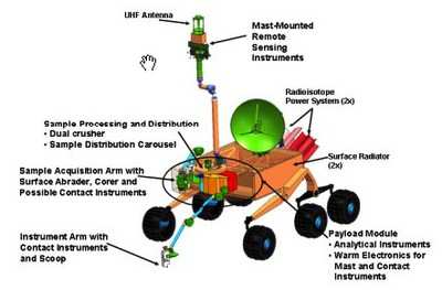 Mars Science Laboratory News