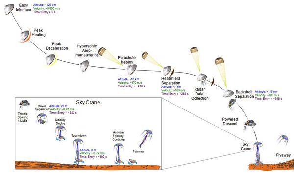 Mars Science Laboratory Wiki