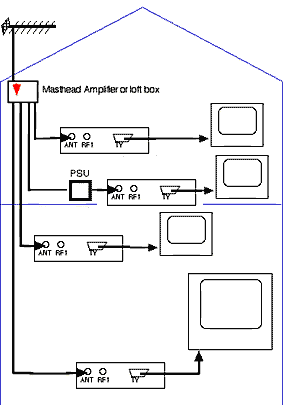 Masthead Amplifier Power Supply