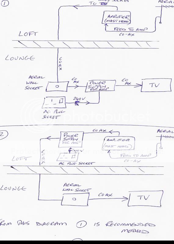 Masthead Amplifier Problems