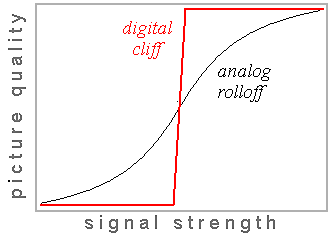 Masthead Amplifier Wiki