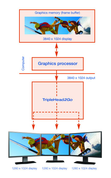 Matrox Triplehead2go Digital Edition Drivers