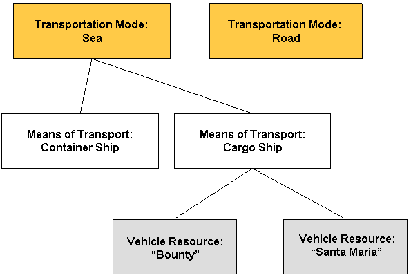 Means Of Transportation Pictures