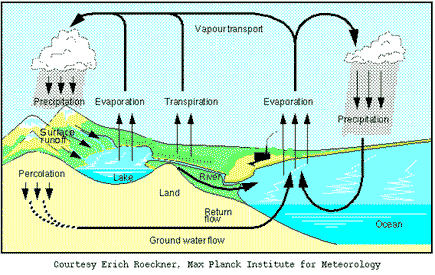 Mechanical Weathering Diagram