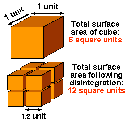 Mechanical Weathering Diagram