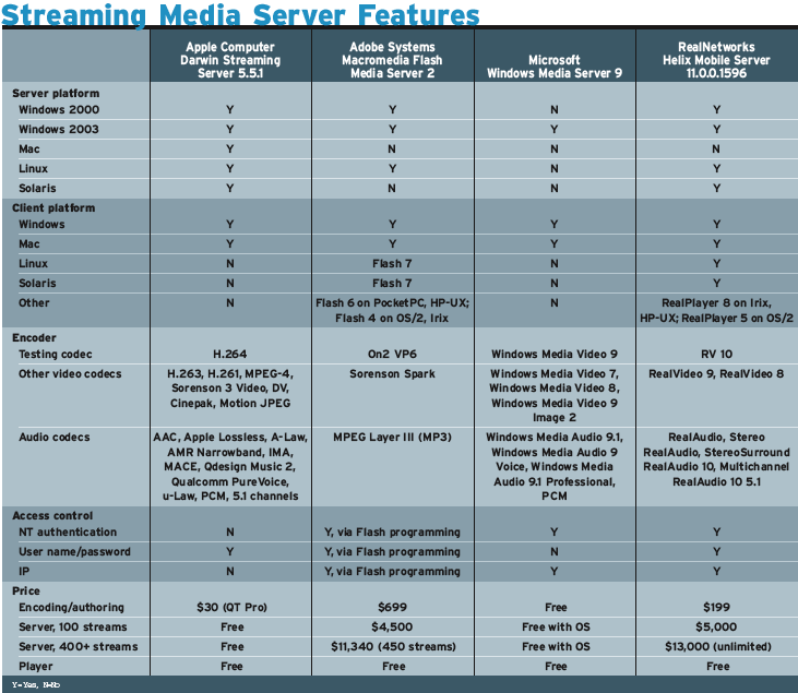 Media Streaming Server