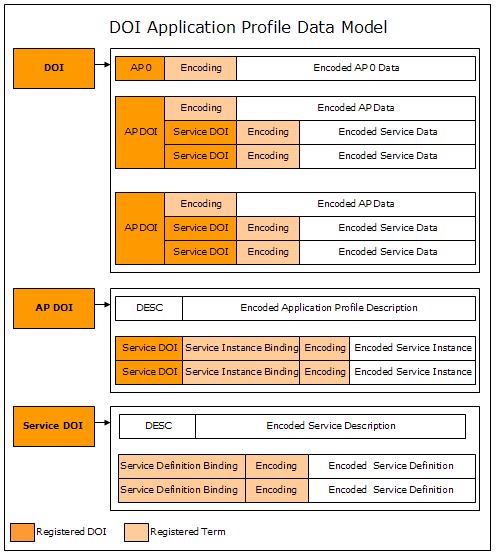 Membership Application Form Template