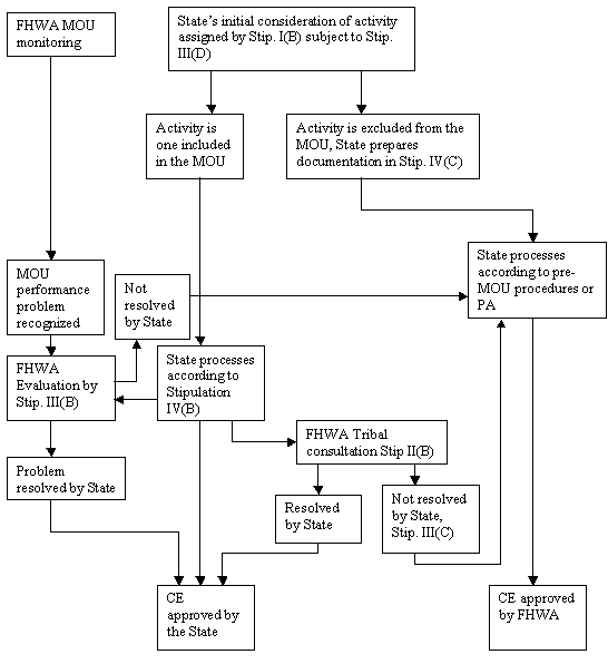 Memorandum Of Agreement Sample Format