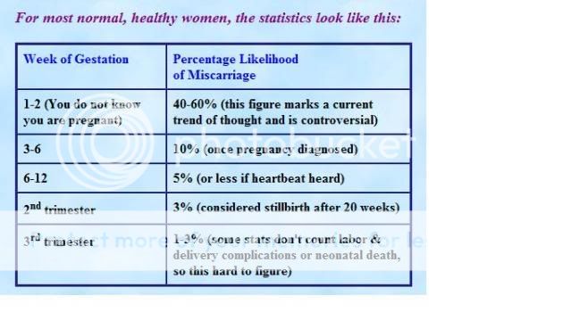 Miscarriage At 12 Weeks What To Expect