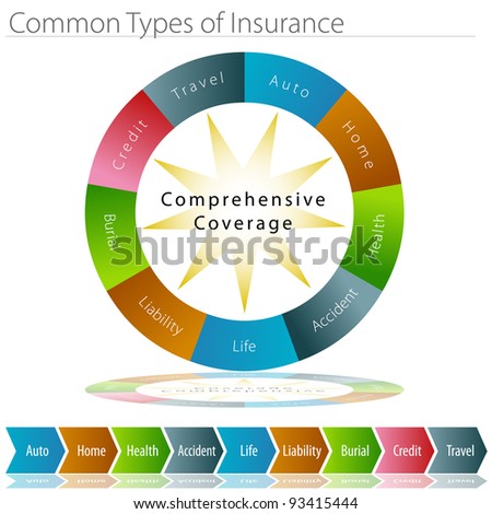 Miscellaneous Insurance Types