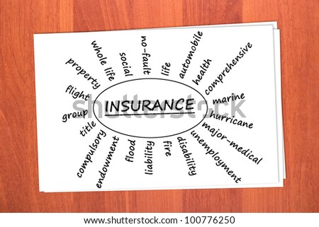 Miscellaneous Insurance Types