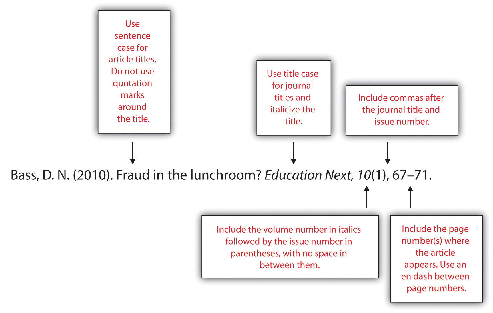 Mla Documentation Format