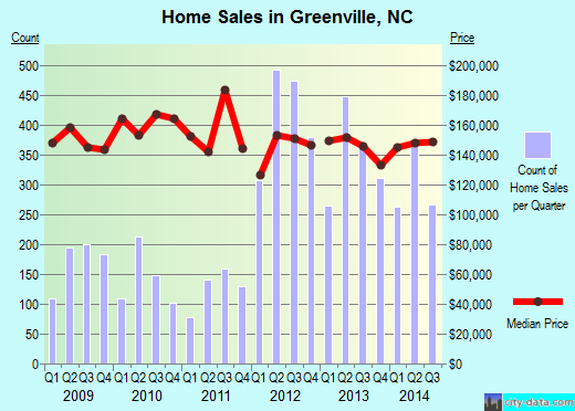 Mobile Homes For Rent In Greenville Nc